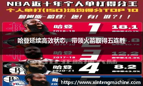 哈登延续高效状态，带领火箭取得五连胜